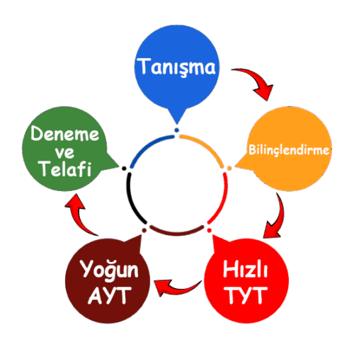 Eğitim-Süreci