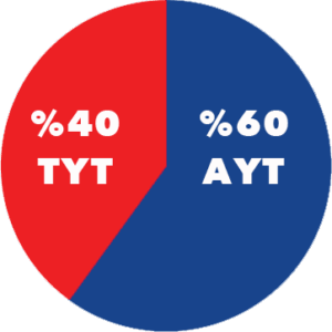 AYT - TYT